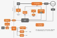 相較IGBT，SiC如何優化混動和電動汽車的能效和性能？