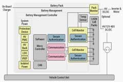 電池充電狀態(tài)和運(yùn)行狀態(tài)監(jiān)控提升電池的使用效率與安全性