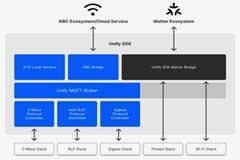 如何將現(xiàn)有的智能家居設(shè)備連接到 Matter