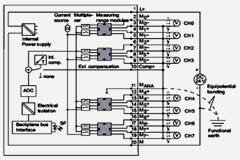 模擬量輸入測量值顯示滿量程(上溢)的故障處理方法