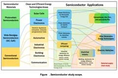 智慧城市中值得關注的節能技術