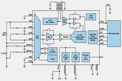 重新設計基于RTD的溫度傳感器，以適應智能工廠時代