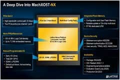 先進的系統控制FPGA為您帶來全新可能