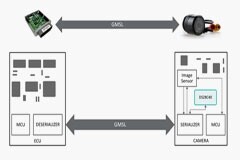 智者避危于無形，如何讓您的電子系統(tǒng)實現(xiàn)可靠的安全認(rèn)證？