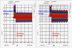 TLVR高壓考慮事項
