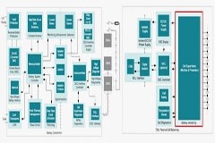 電動汽車電池系統介紹