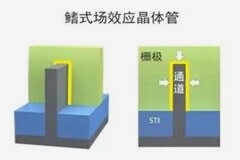 3D時代值得關(guān)注的趨勢