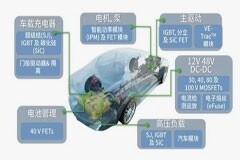新能源汽車加速爆發，功率器件迎來增長新契機