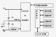 一文全面詳解數字溫度傳感器DS18B20
