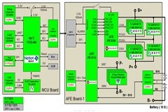 大聯大世平集團推出基于國民技術和杰華特產品的鋰電池管理系統（BMS）方案