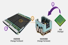 【半導(dǎo)體后端工藝：】第一篇了解半導(dǎo)體測(cè)試