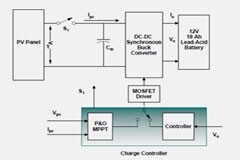 如何將太陽能輸送到電池中？儲能系統為你揭秘