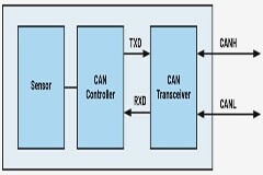 了解CAN收發器及如何驗證多節點CAN系統的性能