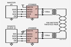 雙碳背景下 智能電網(wǎng)新變化