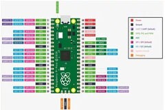 使用C語言開始學習Raspberry Pi Pico多核微控制器板