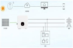大聯大品佳集團推出基于Microchip產品的250W微型逆變器方案