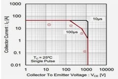 了解這些就可以搞懂 IGBT