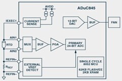 混合信號控制電路使用微控制器，靈活地實現PID算法