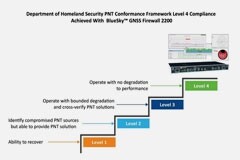 恰逢其時——實時管理天空和地面時間源以保護關鍵基礎設施免受網絡安全威脅