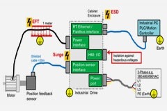 工業(yè)變頻器的電磁兼容標(biāo)準(zhǔn)須知