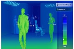 飛行時間（ToF）：助力實現三維體驗