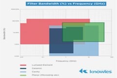 實(shí)現(xiàn)薄膜射頻器件的最佳性能