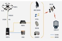 業界首創系留無人機高空應急通信方案為搶險救災提供保障