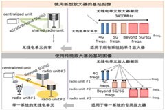 三菱電機采用單個GaN功率放大器實現(xiàn)4G、5G及Beyond 5G／6G通信系統(tǒng)寬帶運行