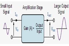 測(cè)量三種不同類型的放大器增益