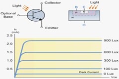 光電晶體管的結(jié)構(gòu)和特性