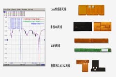 線路板級(jí)電子增材制造技術(shù)成功應(yīng)用于FPC方向，已完成規(guī)模化量產(chǎn)能力建設(shè)