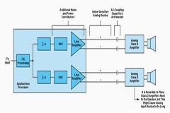 如何使用即插即用的數字D類放大器