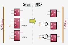 向 FPGA 設計添加復位功能的注意事項