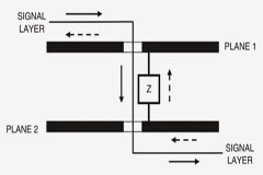 PCB傳統四層堆疊的缺點