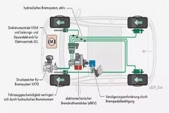 干貨！分析汽車線控技術