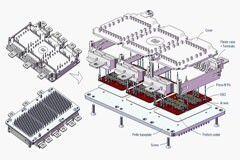 SiC Traction模塊的可靠性基石AQG324
