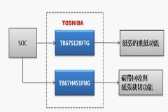大聯大世平集團推出基于TOSHIBA產品的工業型條碼打印機解決方案