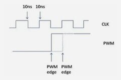 具有高分辨率功能和安全狀態功能的 PWM 引擎