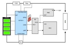 電池管理系統有助于優化電動汽車性能嗎