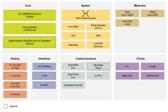 數字電源設計方案難選？相信我，看了本文就不難了~