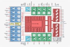 AFE8092幀同步特性簡(jiǎn)析