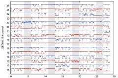 低功耗傳感對于物聯網的重要性