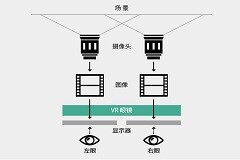 揭秘元宇宙：近觀 VR 設(shè)備及其超緊湊傳感器