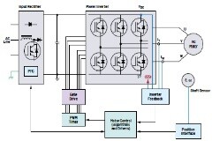 如何為新一代可持續(xù)應(yīng)用設(shè)計(jì)電機(jī)編碼器