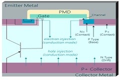 絕緣柵雙極晶體管(IGBTs)簡史