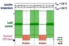 利用智能交流控制設計方法實現更好的家電安全