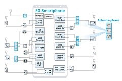 關于BAW與SAW RF濾波器