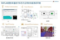 基于模型設計提高車規級芯片功能安全設計效率