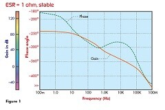 汽車應用的線性穩壓器與開關器