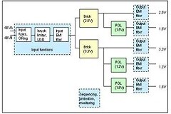板載電源：定制還是標準？